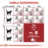 Royal Canin Feline Fit 2kg kasside kuivtoit Täiskasvanud