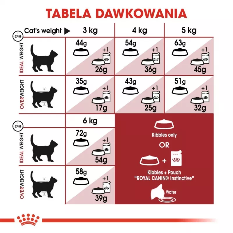 Royal Canin Feline Fit 2kg kasside kuivtoit Täiskasvanud