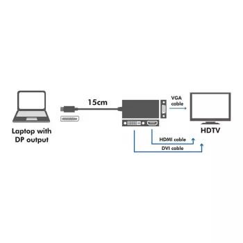 4K DisplayPort-DVI/HDMI/VGA-muundur
