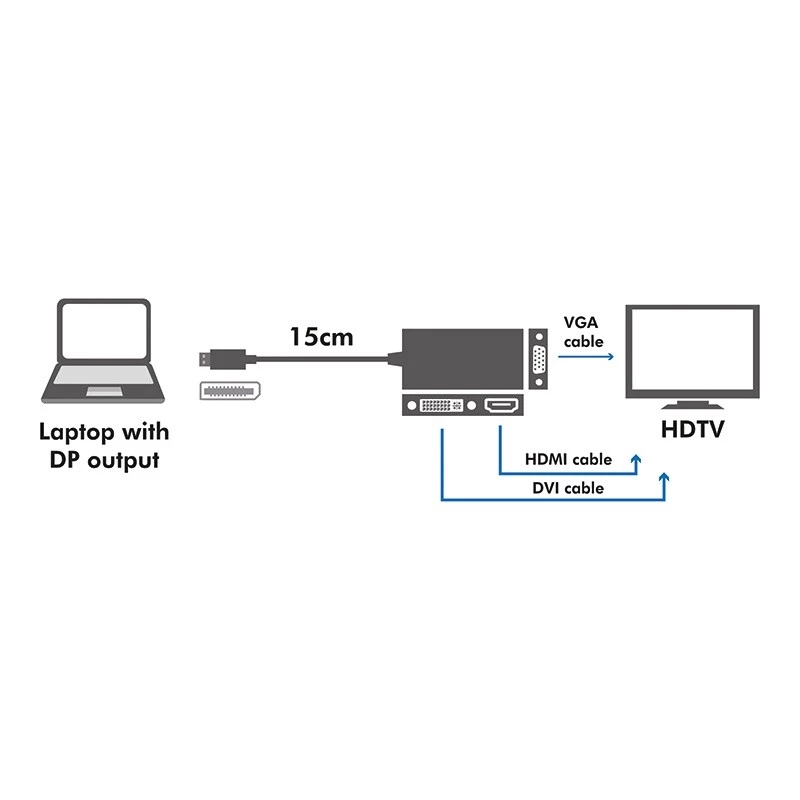 4K DisplayPort-DVI/HDMI/VGA-muundur