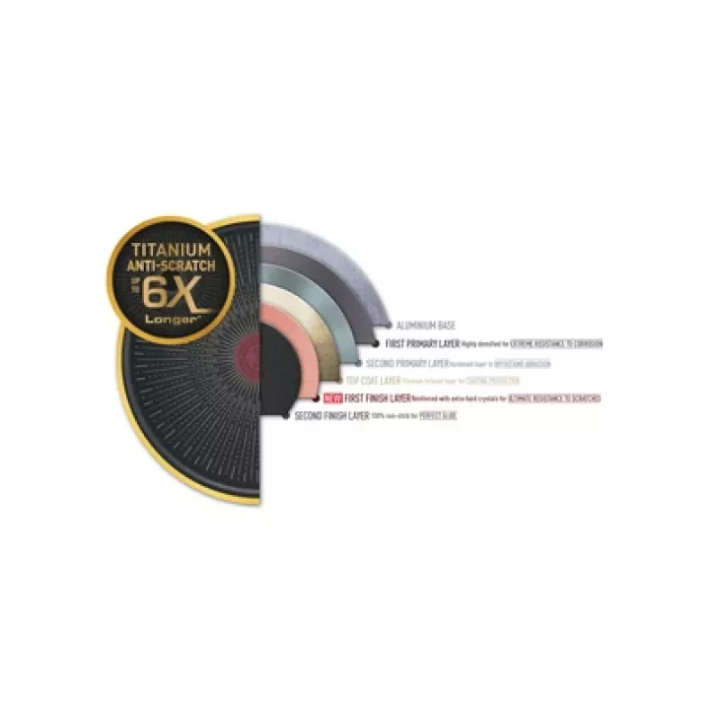 Tefal Unlimited G2557572 praepann universaalpann ümmargune