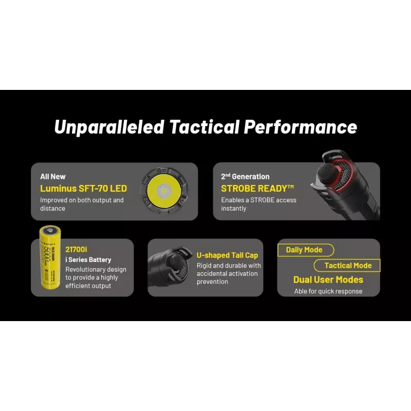 Taktikaline taskulamp Nitecore P23i 3000 lm Must Alumiinium IP68