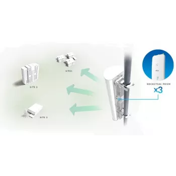 Ubiquiti AP-5AC-90-HD sektorantenn airPrism, 5GHz, 22dBi, 2x2 MIMO, 90° (3x 30°), Rocket 5AC-PRISM jaoks