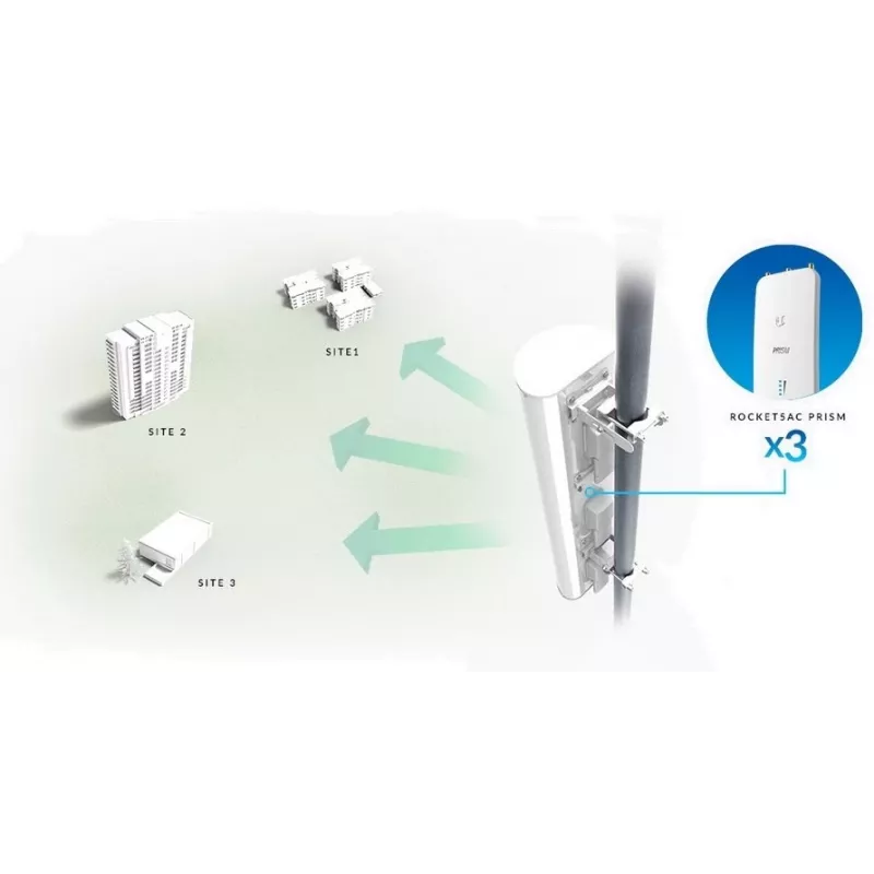 Ubiquiti AP-5AC-90-HD sektorantenn airPrism, 5GHz, 22dBi, 2x2 MIMO, 90° (3x 30°), Rocket 5AC-PRISM jaoks