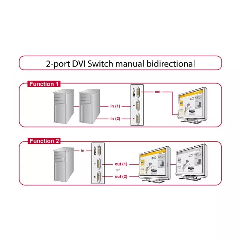 DVI videolüliti DeLOCK 87664