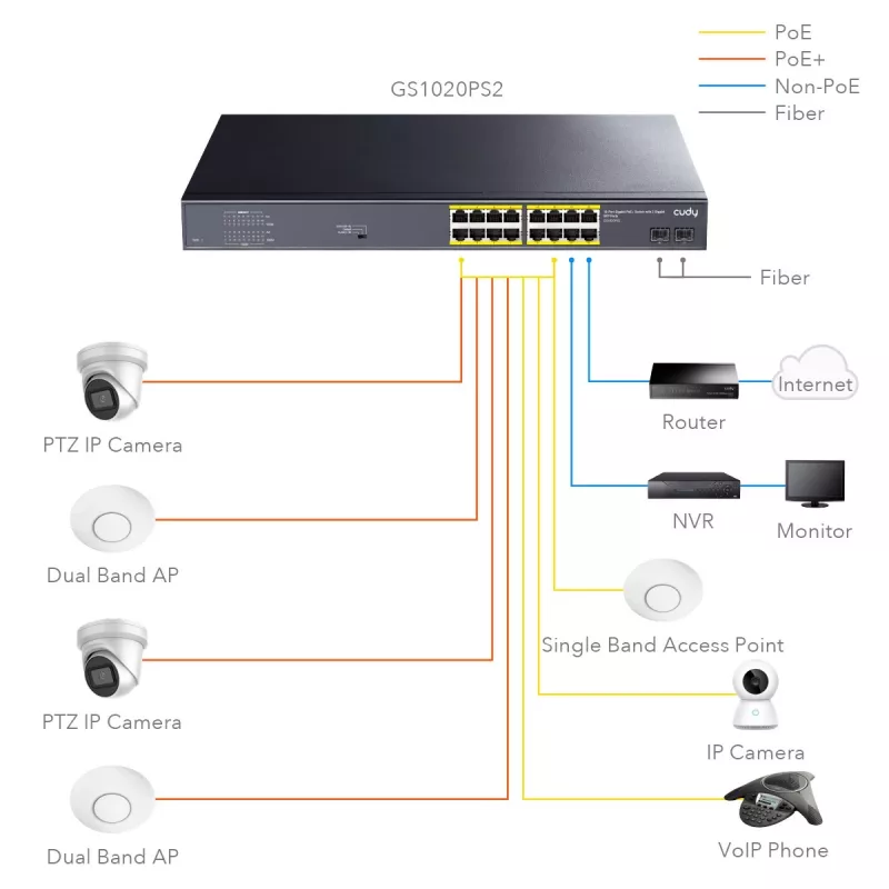 Cudy GS1020PS2 võrgukommutaator Gigabit Ethernet 16 porti PoE