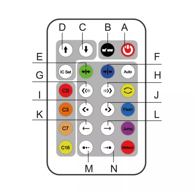 Dekoratiivne neoonvalgusti MANTA SNL58RGB — RGB värvimuutev LED-riba, mudel SNL58RGB