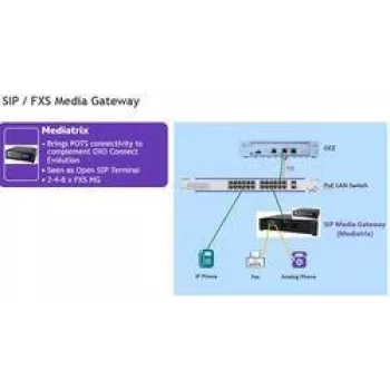 VoIP-võrgulüüs ALCATEL 3MJ06001AA — 2 analoogliidest, LAN, EL toitekaabel