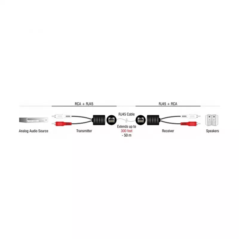 DeLOCK 87857 helikaabel 2 x RCA RJ-45 Must Punane Valge