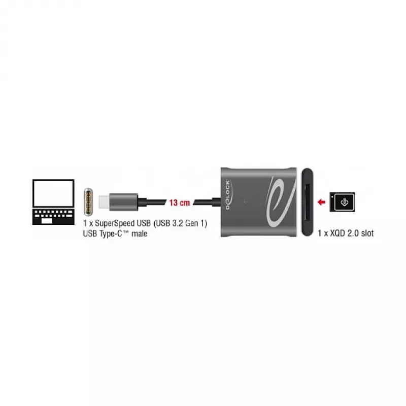 Kaardilugeja DeLOCK 91741 USB 3.2 Gen 1 USB-C must hall
