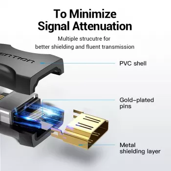 Vention HDMI Female to Female Coupler Adapter Must
