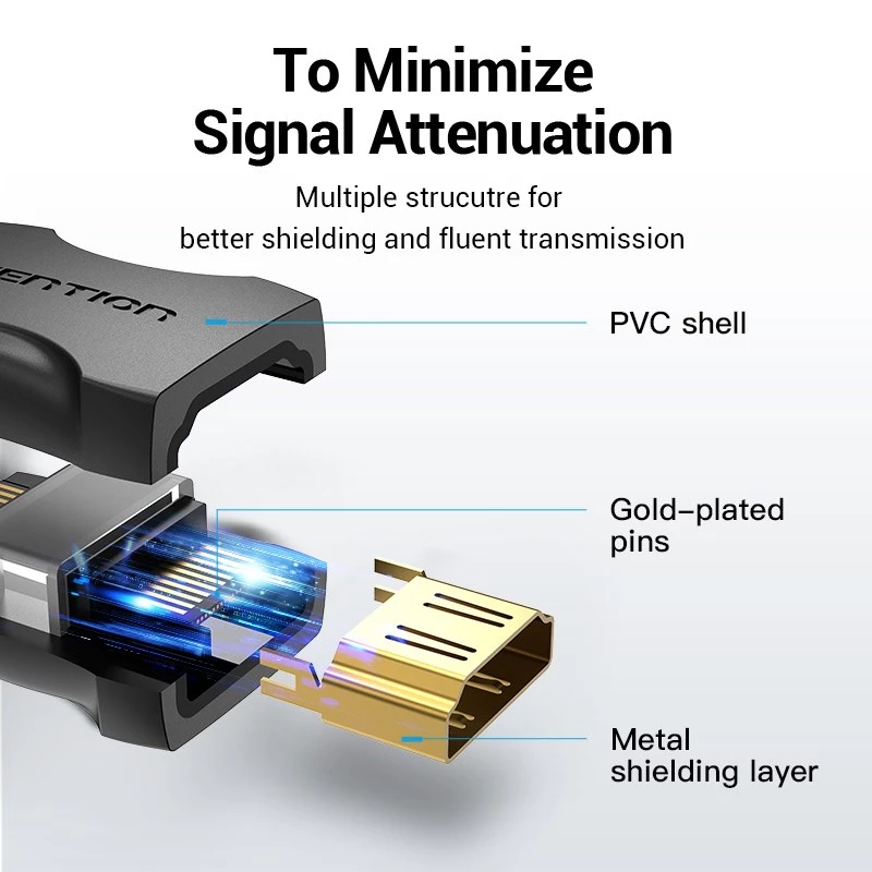 Vention HDMI Female to Female Coupler Adapter Must