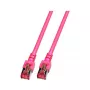 EFB-Elektronik RJ45 paigalduskaabel Cat.6 S/FTP LSZH magenta 1,5m Tootja: EFB Elektronik (K5519.1,5)