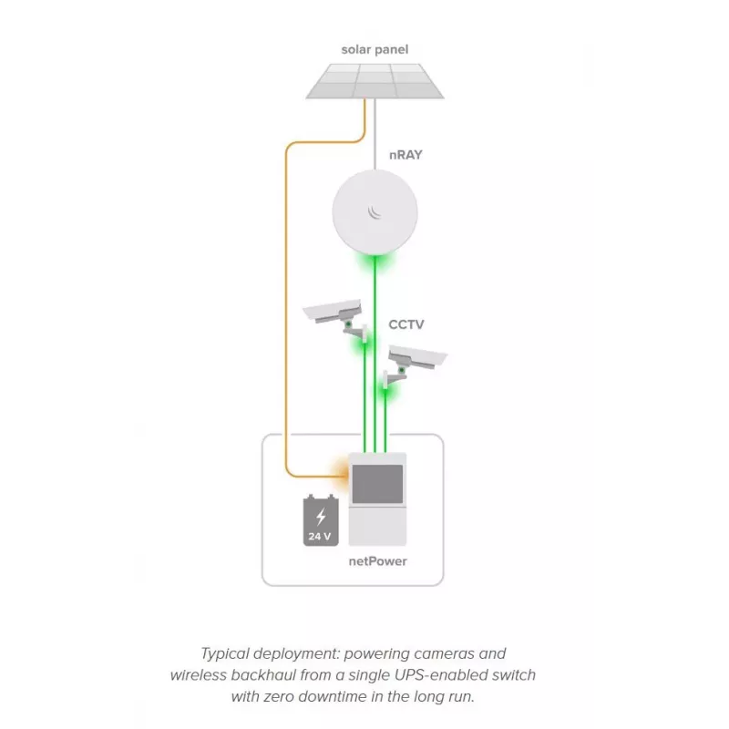 Võrgulüliti MikroTik netPower Lite 8P — 8× Gigabit Ethernet (10/100/1000), PoE (IEEE 802.3af/at), 24–57V sisend, valge