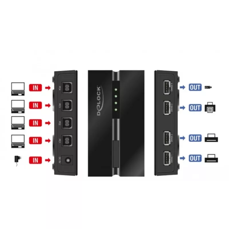 DeLOCK 11494 arvutiandmete lüliti must USB Type-A Type-B 0,48 Gbit/s