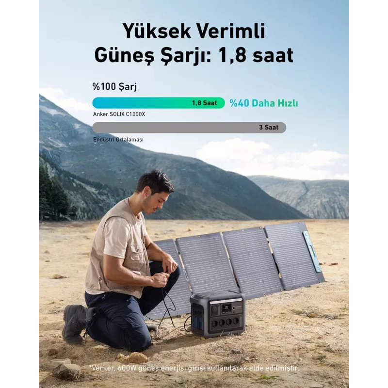 Anker Solix C1000X kaasaskantav elektrijaam 8 1800 W 12.9 kg