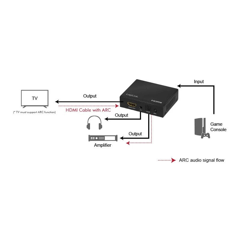 HDMI audio extractor 2CH/5.1CH,4K/60Hz