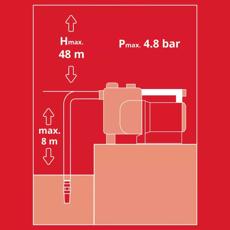 Einhell 4180370 aiatööriist 4.500 L must