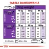 ROYAL CANIN Giant Adult - kuiv koeratoit - 15 kg