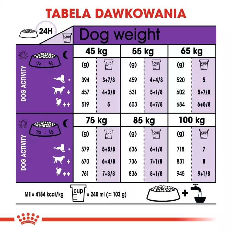 ROYAL CANIN Giant Adult - kuiv koeratoit - 15 kg
