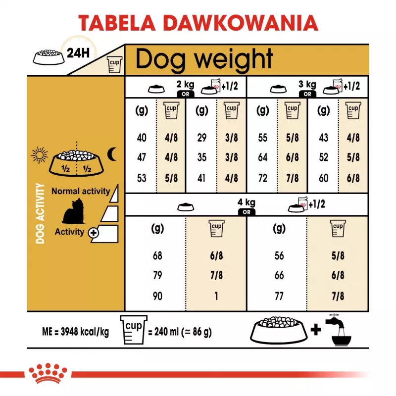 ROYAL CANIN BHN Yorkshire Terrieri täiskasvanud koera kuivtoit - 7.5 kg