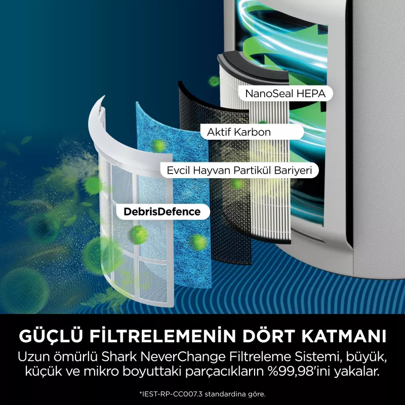 Shark STYLE iQ HP150EU õhupuhasti 60 m² 66 dB 26 W Valge