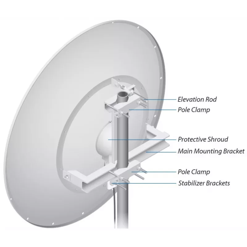 Ubiquiti RD-5G34 Networks airMAX võrguantenn suundantenn 34 dBi