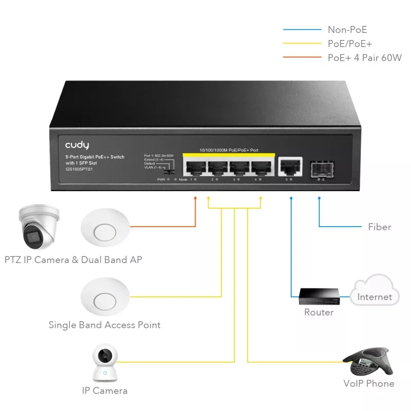 Cudy GS1005PTS1 võrgulüliti Gigabit Ethernet (10/100/1000) Power over Ethernet (PoE) Must