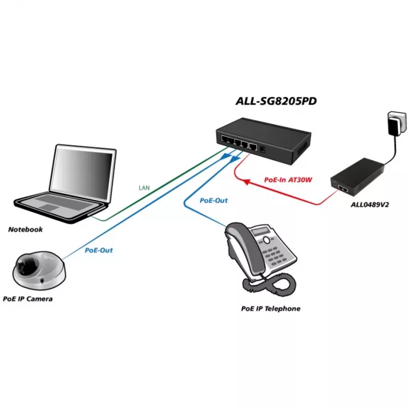 Haldamata kommutaator ALLNET ALL-SG8205PD