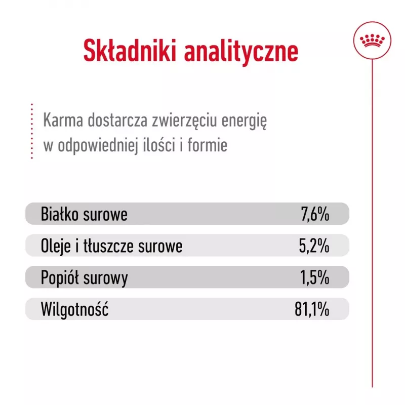 Märg koeratoit Royal Canin Mini Adult kotike 85 g, linnuliha, väikestele tõugudele 5–10 kg, 12 × 85 g pakend