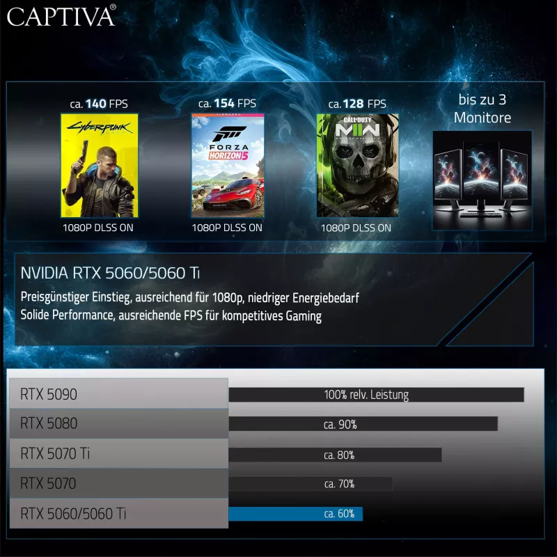 Sülearvuti Captiva 95164 15,6-tolline Intel Core i5 8 GB RAM 256 GB SSD