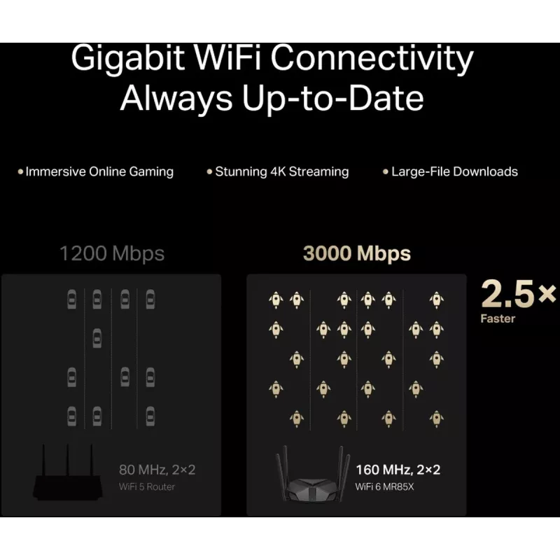 Lauaruuter MERCUSYS MR85X AX3000 kahe ribaga Wi‑Fi 6, 3000 Mbps, 4 antenni, 3 Gigabit LAN-porti, must