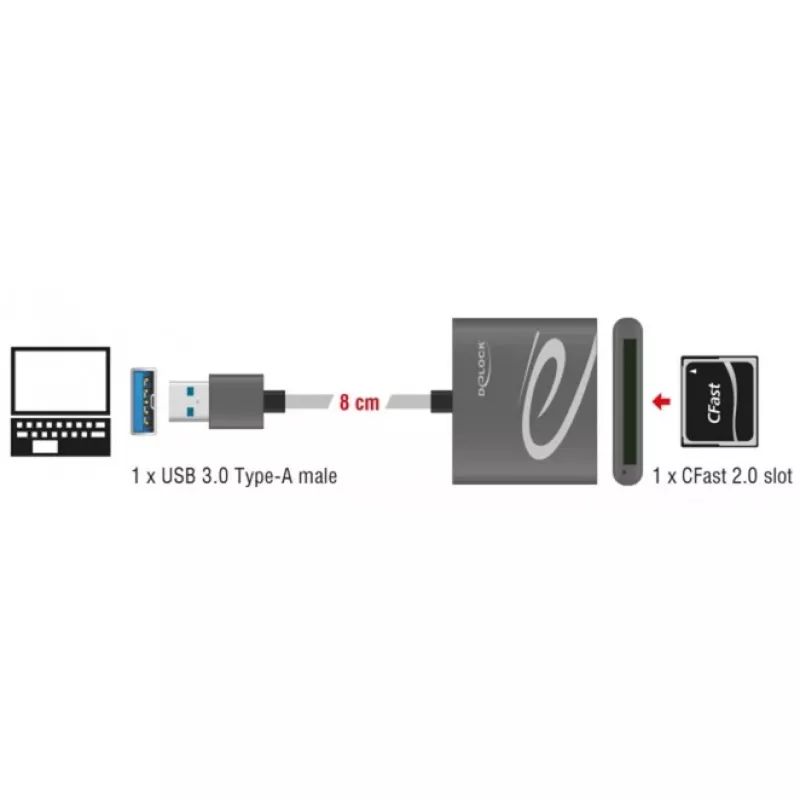 Kaardilugeja DeLOCK 91525 USB 3.2 Gen 1 Hall