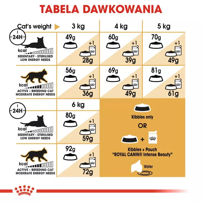 Kuiv kassitoit Royal Canin Sphynx Adult 2 kg — sealiha maitse, 33% valku, 23% rasva