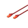 Patch cord Digitus CAT 6 U/UTP LSZH DK-1617-0025/R