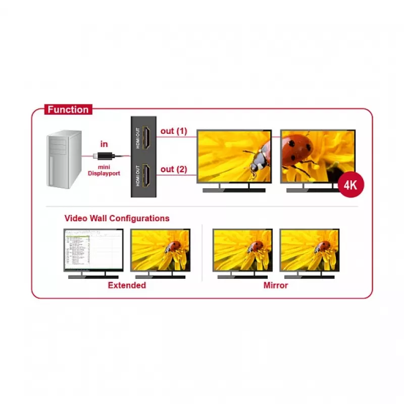 Video Splitter DeLOCK 87696 Mini DisplayPort kuni 2x HDMI