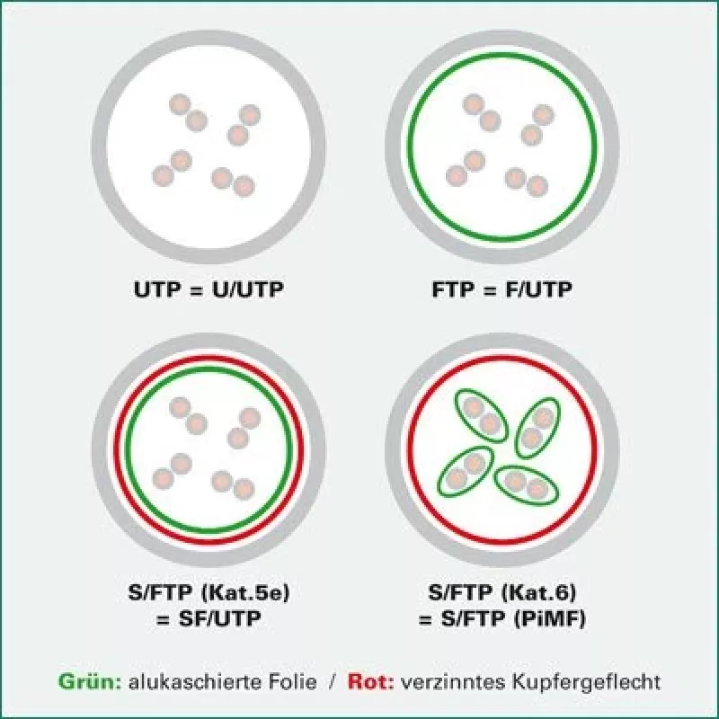 VALUE - Paranduskaabel - RJ-45 (M) kuni RJ-45 (M) - 2 m - UTP - CAT 6a - Vormitud, takistustevaba - Valge, RAL 9003 (21.99.1472)