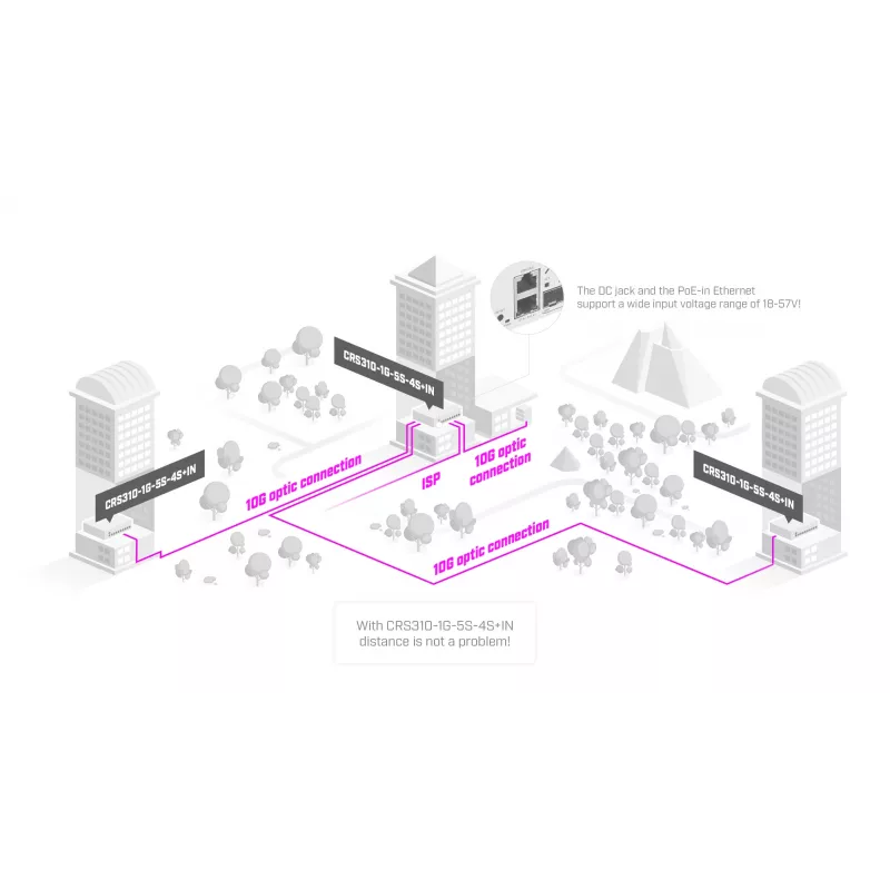 Hallatav L3 võrgukommutaator MikroTik CRS310-1G-5S-4S+IN — 1U, 1x Gigabit, 5x SFP, 4x SFP+, 10G, DC/PoE 18–57V, 20W max
