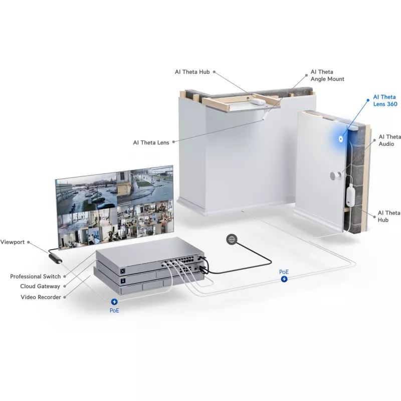 Ubiquiti UniFi AI Theta 360 objektiiv • 4K • 360° • UVC-AI-Theta-Lens-360