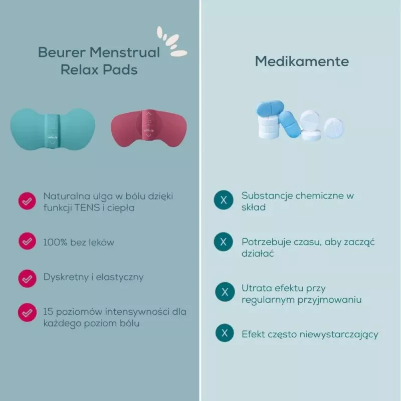 Menstruaalne massaažiseade Beurer EM 50 Berry — elektriline menstruatsioonivalu leevendaja