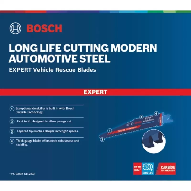 Bosch Expert 2608900379 kolbimissaetera Kõrge süsinikusisaldusega teras (HCS) 10 tk