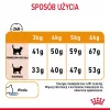 ROYAL CANIN Hair&Skin Care Adult - kuiv kassitoit - 400g