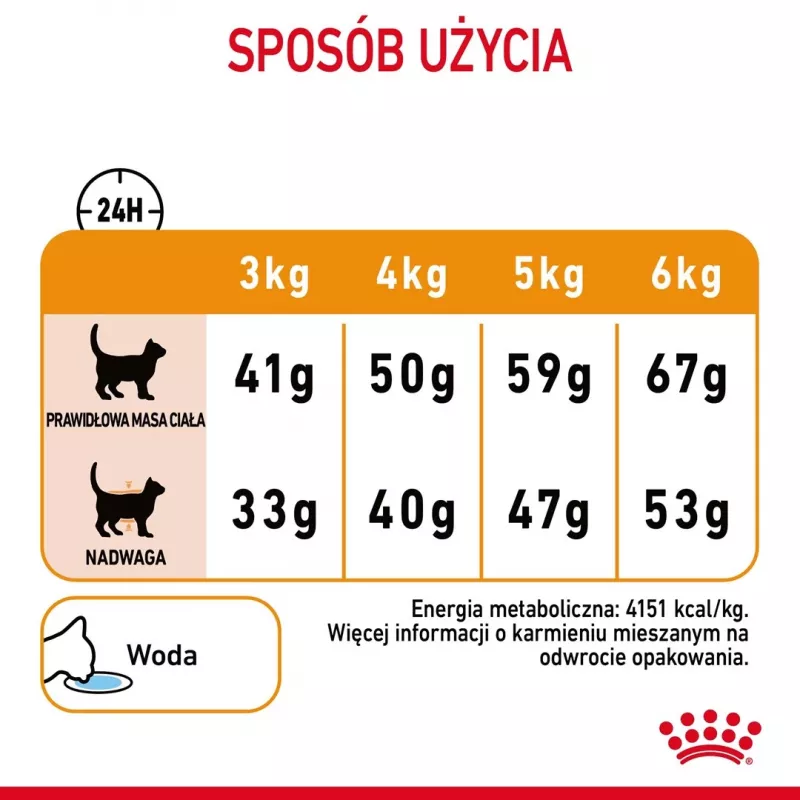 ROYAL CANIN Hair&Skin Care Adult - kuiv kassitoit - 400g