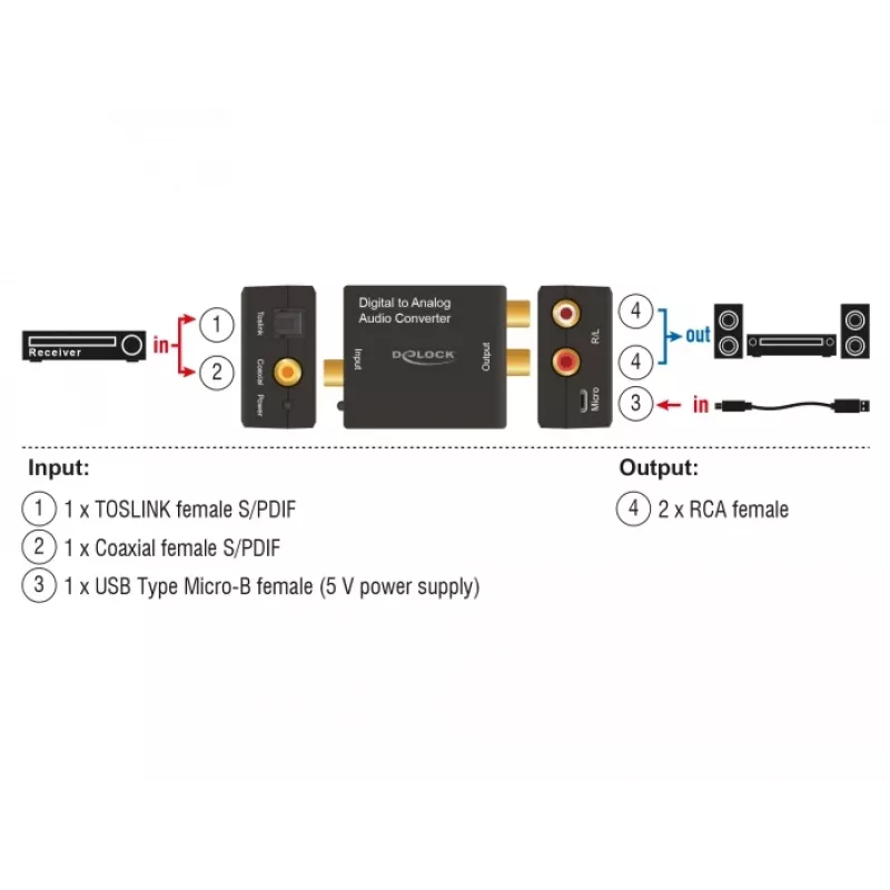 Audio Converter DeLOCK 63477