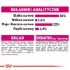 Royal Canin CCN MINI EXIGENT - kuivtoit täiskasvanud koertele - 3kg