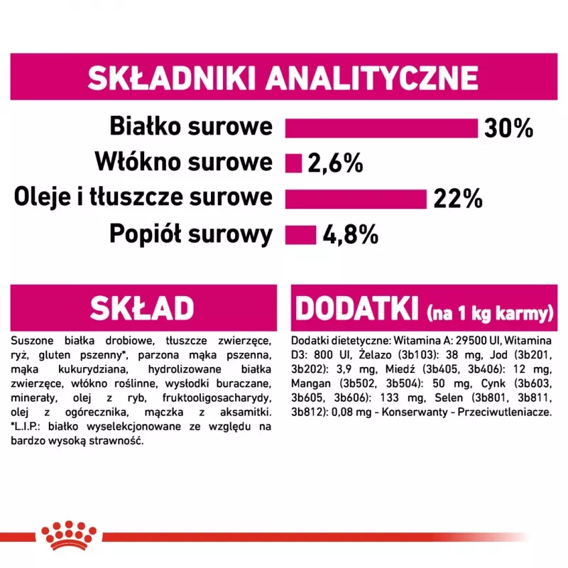Royal Canin CCN MINI EXIGENT - kuivtoit täiskasvanud koertele - 3kg