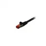 Synergy 21 0,15 m Cat6 RJ-45 - 0,15 m - Cat6 - S/FTP (S-STP) - RJ-45 - must