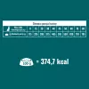 PUPIL Prime veiselihaga ja köögiviljadega rikas - kuiv koeratoit - 5 kg
