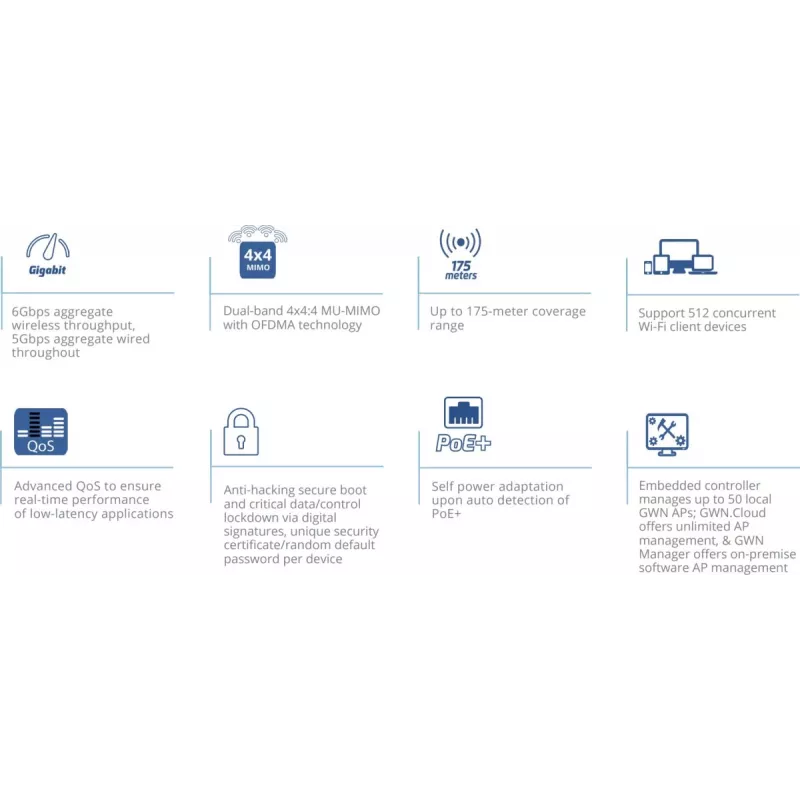 Grandstream Networks GWN7664E traadita pääsupunkt 6000 Mbit/s valge Power over Ethernet (PoE)