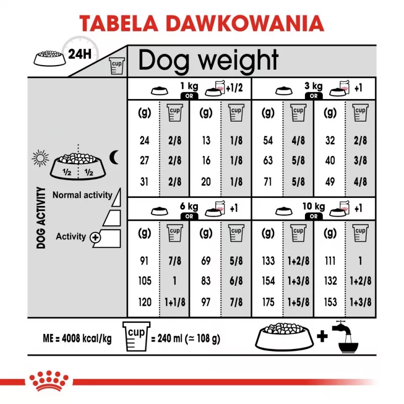 ROYAL CANIN Mini Dermacomfort - kuivtoit tundliku ja ärritusele kalduva nahaga täiskasvanud väikest tõugu koertele - 3 kg